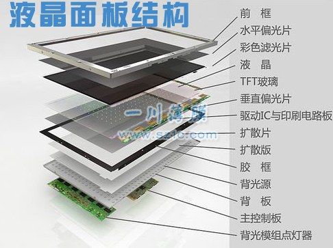 液晶屏幕保護膜